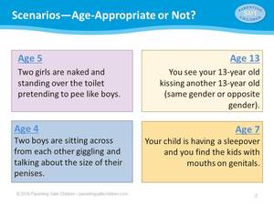 Age-Appropriate Sexual Behavior Age-Appropriate Sexual Behavior